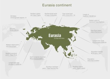 Eurasia Continent Map Infographics clipart
