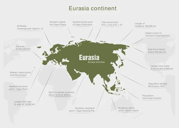 Eurasia Continente Mapa Infografías — Vector de stock