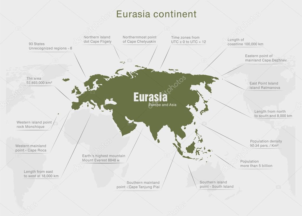 Eurasia Continent Map Infographics Stock Vector by ©PanaceaDoll 56832065