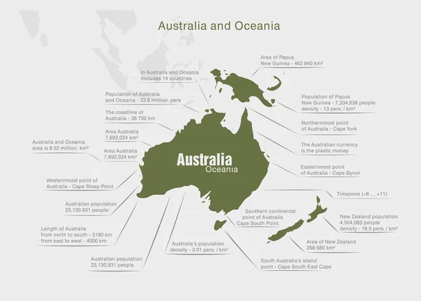 Infographics continent Australia — Stock Vector