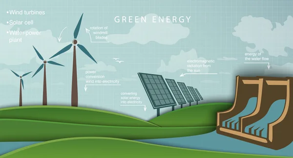 Yeşil enerji kavramı — Stok Vektör