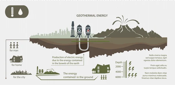 Energía renovable procedente de la energía geotérmica — Archivo Imágenes Vectoriales