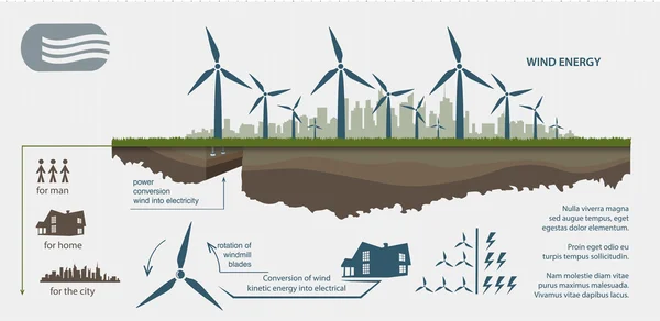 Energía renovable procedente de turbinas eólicas — Vector de stock