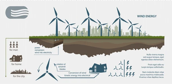 Megújuló energia a szélturbinák — Stock Vector