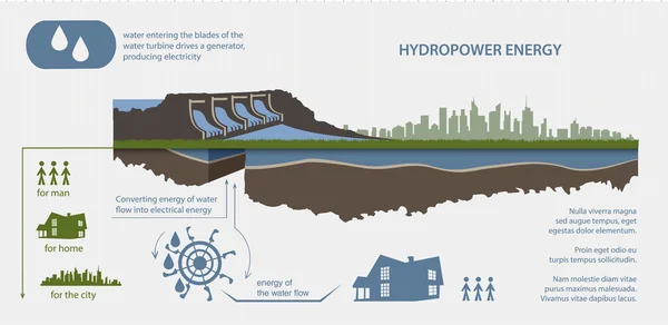 Förnybar energi vattenkraftverk — Stock vektor