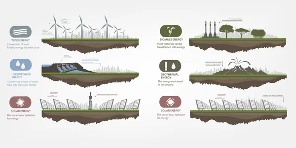 Energie rinnovabili in infografica con icone — Vettoriale Stock