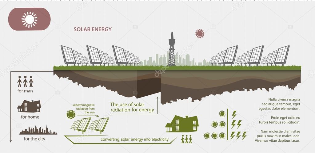 Renewable energy from solar energy