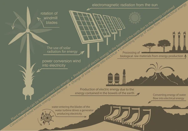 Concepto de ecología tierra . — Vector de stock