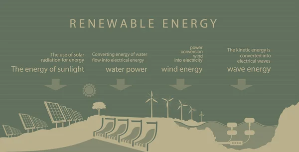 Image des énergies renouvelables — Image vectorielle