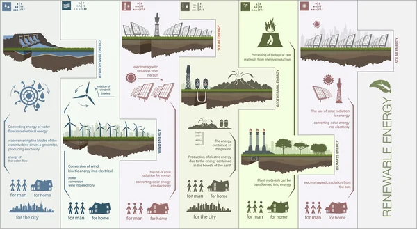 Infografiki energii odnawialnej — Wektor stockowy