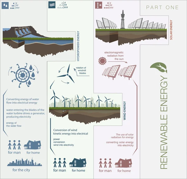 Obnovitelné energie infografika — Stockový vektor