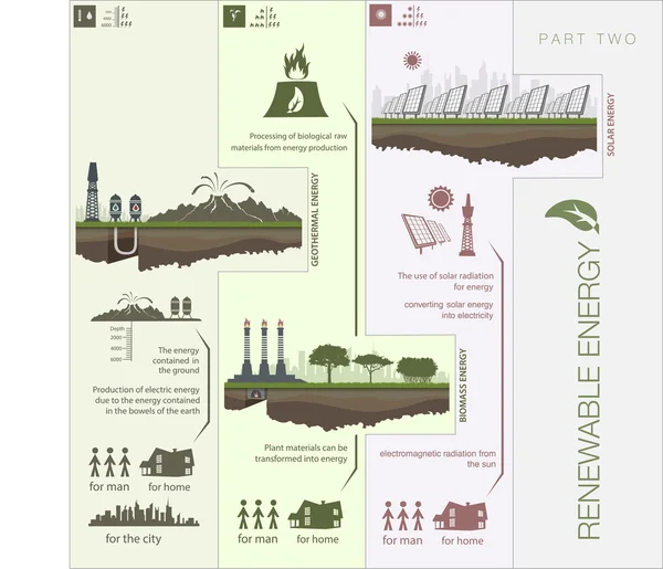 Obnovitelné energie infografika — Stockový vektor