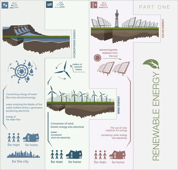 Renewable energy infographics — Stock Vector