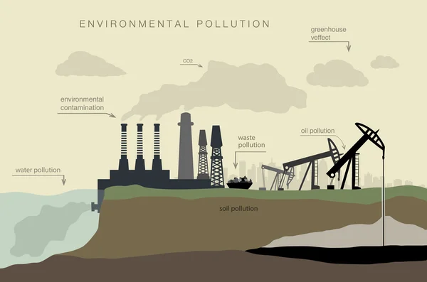 Concepto de contaminación ambiental — Vector de stock