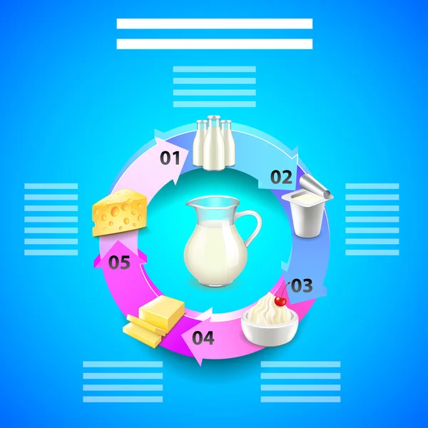 Dairy products infographics with circle from arrows — Stock Vector