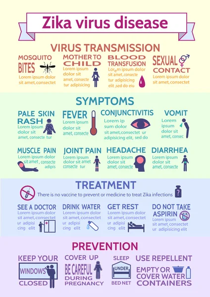 Zika virüs hastalık. Sağlık kavramı. Broşür, poster, afiş fo