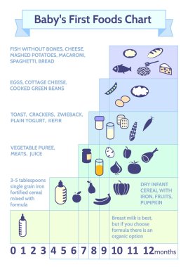 Bebek maması infografik hakkında detaylı bilgi. Bebeğin İlk Yiyecekleri