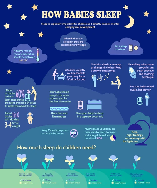 Detaylı Vektör Bebek Çocuk Infographic.Sunum Şablonu Nasıl