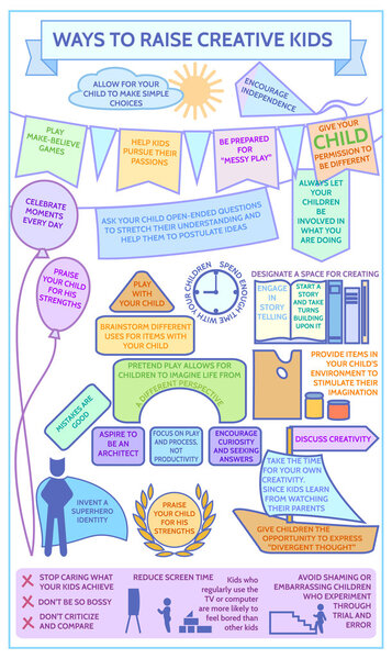 Подробный векторный ребенок infographic.Presentation шаблон пути воспитания творческих Kids.How развивать ребенка Creativity.Ways поощрять творчество вашего ребенка. Советы для родителей
