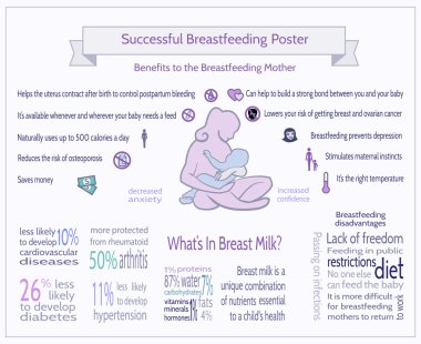 Successful Breastfeeding Poster. Maternity Infographic Template.