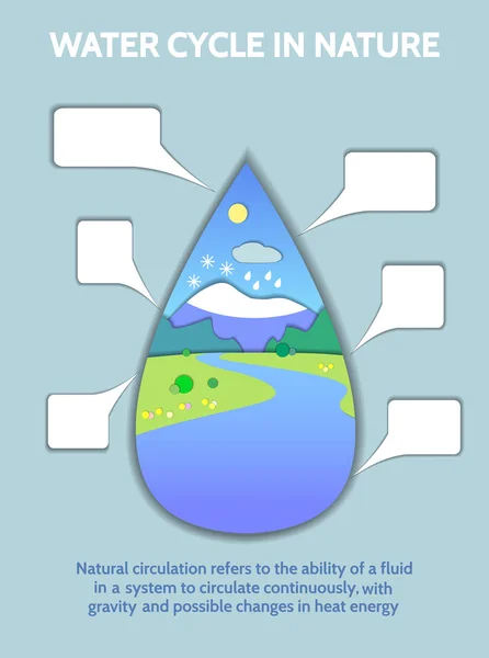 Rappresentazione schematica del ciclo globale dell'acqua in natura . — Vettoriale Stock