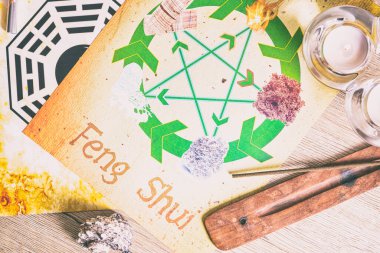 Feng Shui 'nin beş elementli kavramsal görüntüsü 