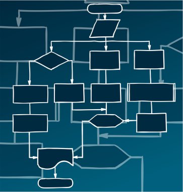 Kroki akış çizelgesi