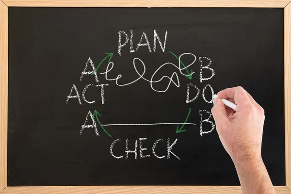 Hand drawing graphic on chalkboard — Stock Photo, Image