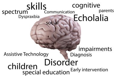 Autism terms with brain clipart