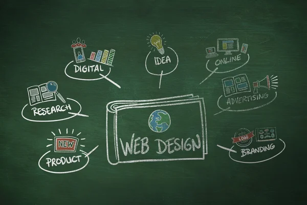 웹 디자인의 합성 이미지 — 스톡 사진