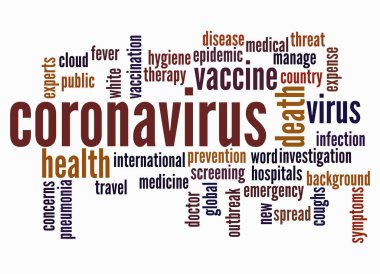 Word Cloud with CORONAVIRUS concept create with text only .
