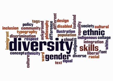 Word Cloud with DIVERSITY concept create with text only.