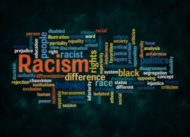 RACISM kavramına sahip Kelime Bulutu sadece metin ile oluşturulur.