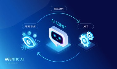 Agentic AI workflow diagram - AI Agent work explained - Perceive Reason Act - isometric technology infographic with AI agent, digital eye, gears icons vector