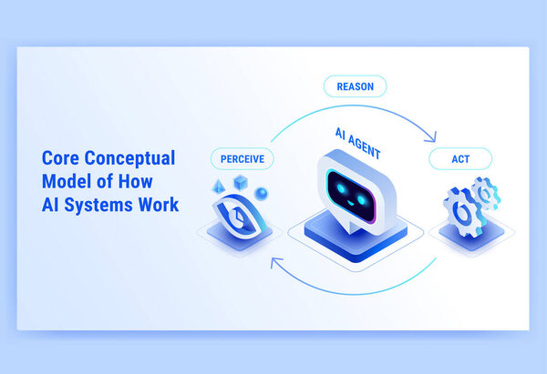 AI technology concept workflow data visualization - Perceive Reason Act Cycle in AI - isometric technology infographic with AI agent, gears icons vector