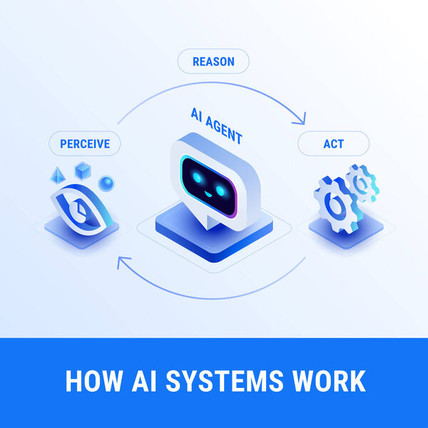 Как работает система ИИ - абстрактная изометрическая бизнес-инфографика на белом фоне - векторная иллюстрация