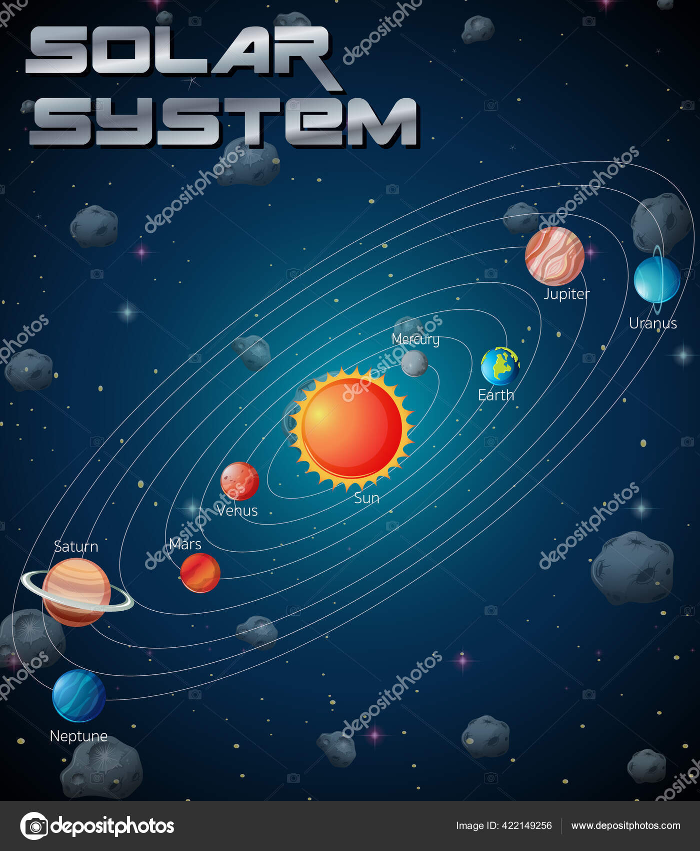 Sistema Solar Galaxia Ilustración Vector de stock #422149256 de  ©interactimages, image size:1400x1700