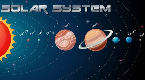 Illustration Système Solaire Dans Galaxie — Image vectorielle