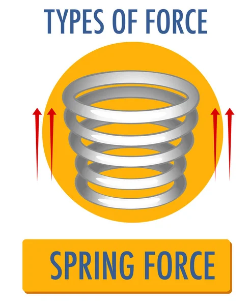 Піктограма Логотипу Spring Force Ізольована Білому Тлі Ілюстрації — стоковий вектор