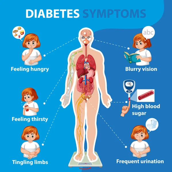 Diabetes Symptomy Informace Infografické Ilustrace — Stockový vektor