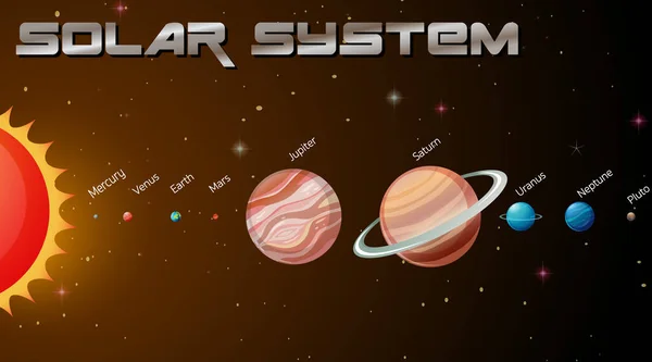 Sistema Solar Galaxia Ilustración — Vector de stock