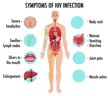 HIV enfeksiyonunun belirtileri.