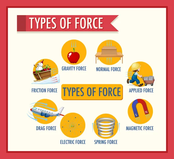 Affiche Information Sur Type Force Illustration — Image vectorielle