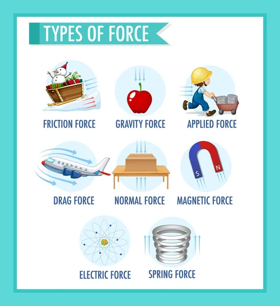 Affiche Information Sur Type Force Illustration — Image vectorielle