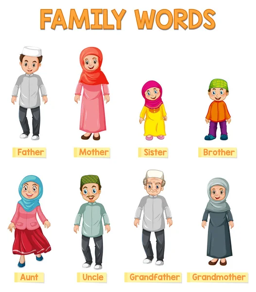 Educational English Word Card Muslim Family Members Illustration — Stock Vector