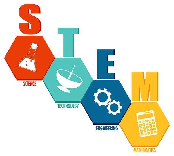 Stem Education Logo Banner White Background Illustration — Stock Vector