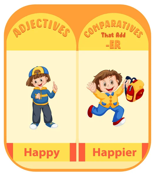 Comparative Adjectives Word Happy Illustration Stock Vector by