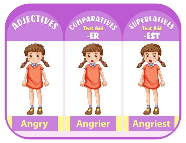 Comparative Superlative Adjectives Word Angry Illustration — Stockový vektor