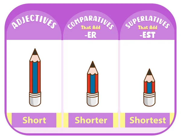 Aggettivi Comparativi Superlativi Parola Breve Illustrazione — Vettoriale Stock