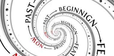 Spiral with past and future signs